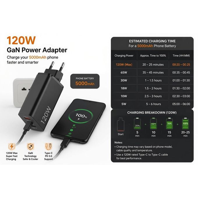120W POWER CHARGER